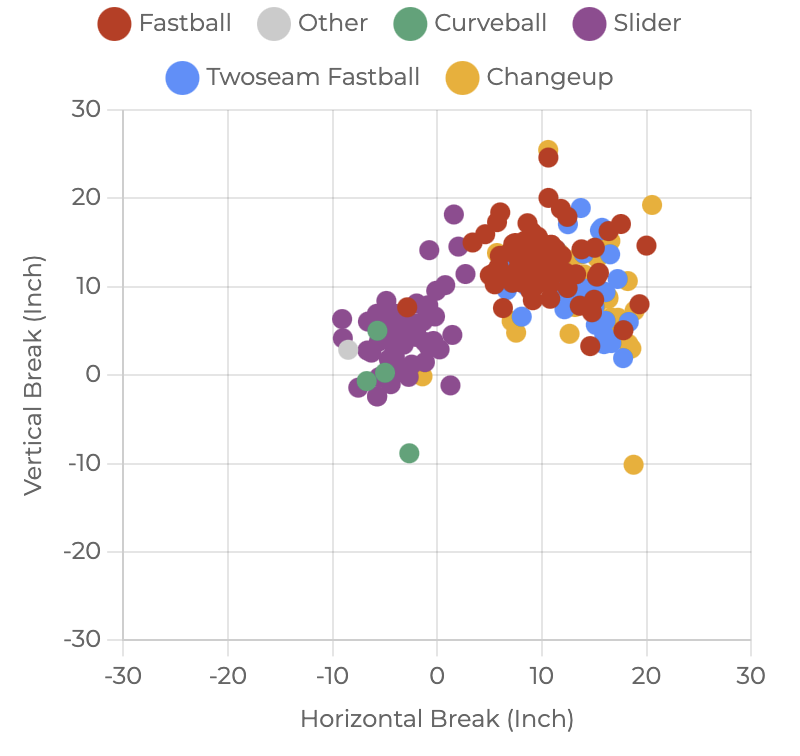 Analytics vs the Old School – Baseball Aerodynamics